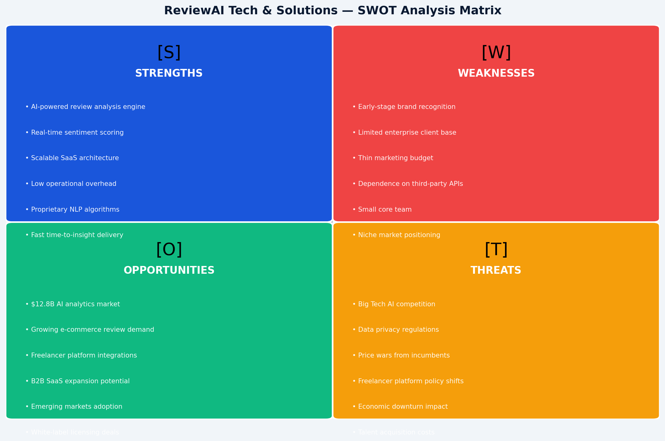 Swot Matrix Comprehensive ReviewAI Market Research | Portfolio